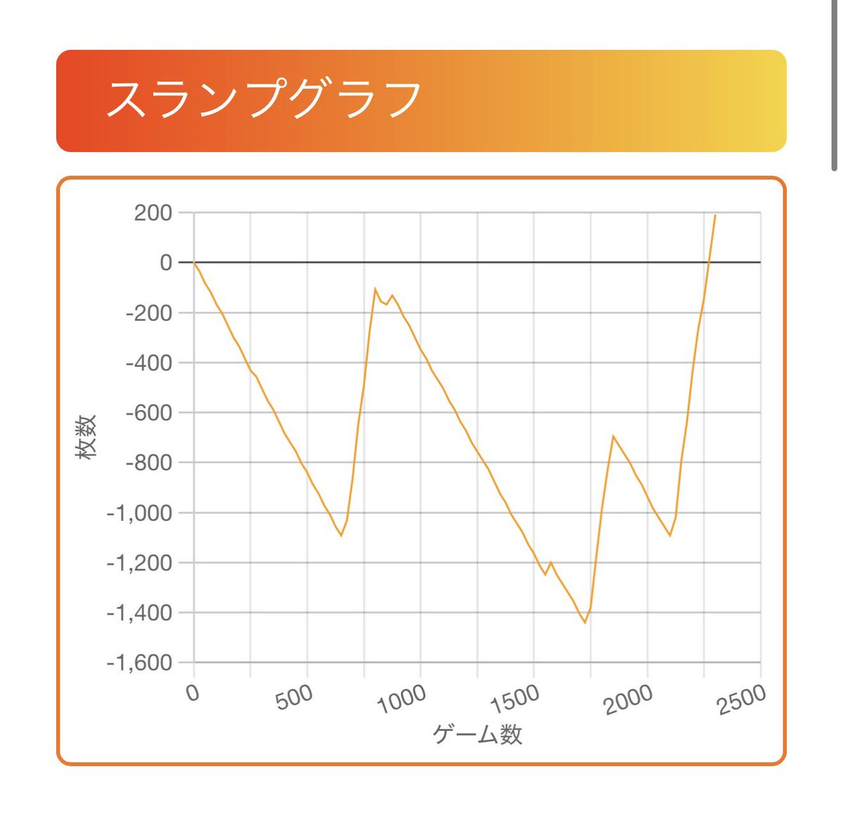 m_nyan2256's tweet photo. おい、上位いれさせてくれ！ https://t.co/qIZNylZ3Ly