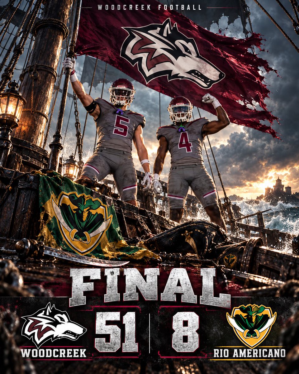 WoodcreekFB's tweet photo. SHIP TAKEN. FLAG RAISED.

FINAL
WOODCREEK 51
RIO AMERICANO 8

Raider territory conquered.
The Pack handles business.

#WoodcreekFootball #PackMentality https://t.co/zgbKO5N0xR