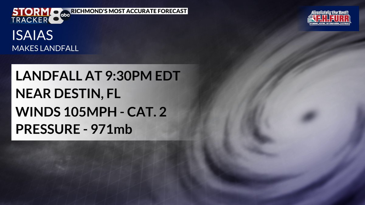 MattDiNardo's tweet photo. Isaias made landfall at 9:30pm edt / 8:30pm cdt near Destin, Florida with winds of 105mph.  
It is quickly losing strength as Isaias is now a category 1 storm with winds of 85mph.
https://t.co/rAP38PDvFX #8News #RVA #VAWX https://t.co/bTcXzqveoe