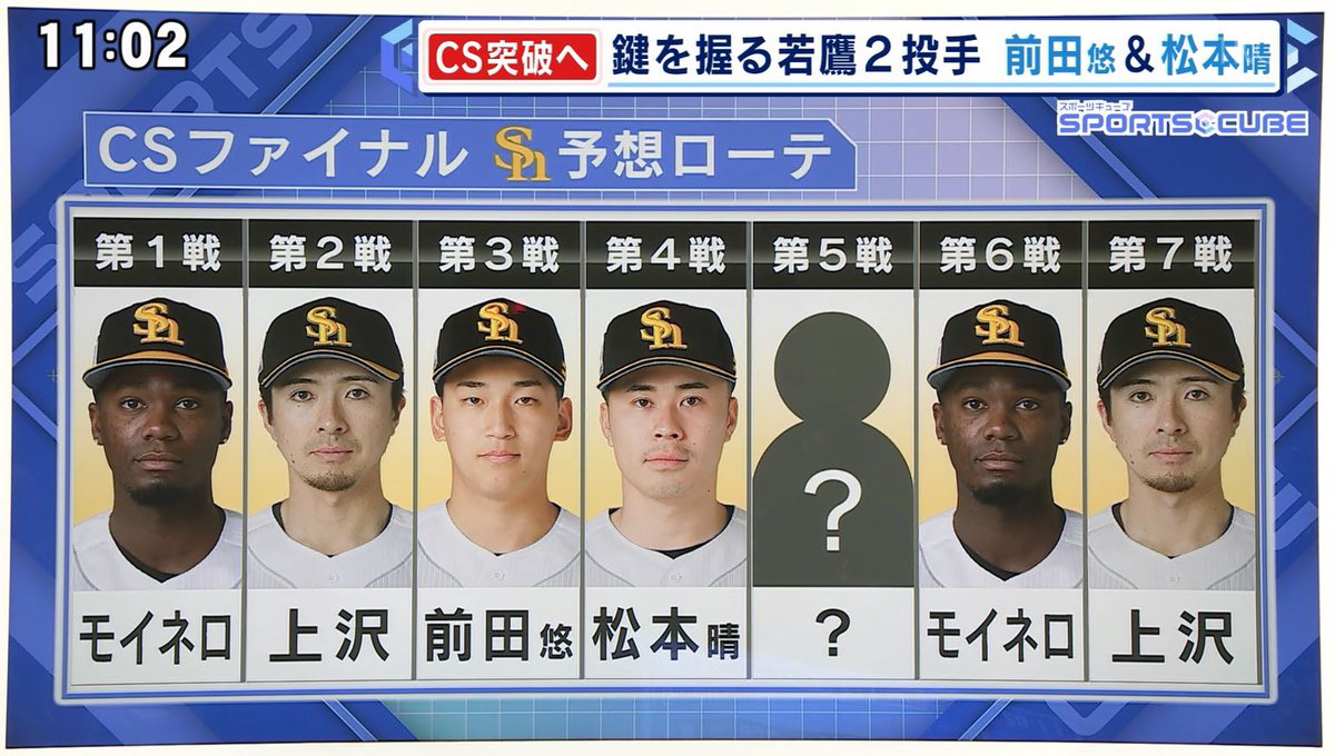 sbfV2WN2D323266's tweet photo. ＣＳファイナル  ホークス予想ローテ
#sbhawks https://t.co/kY71F13UFj