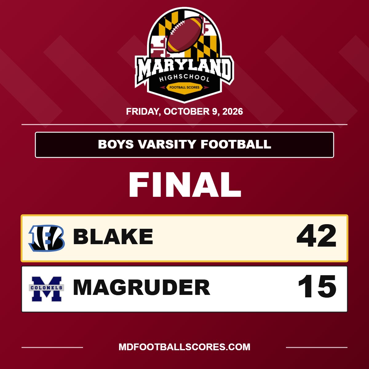 mdHSscores's tweet photo. FINAL
@_Blake_Football @MagruderFball 
#mdhsfootball https://t.co/cDl3Y5Tjmt
