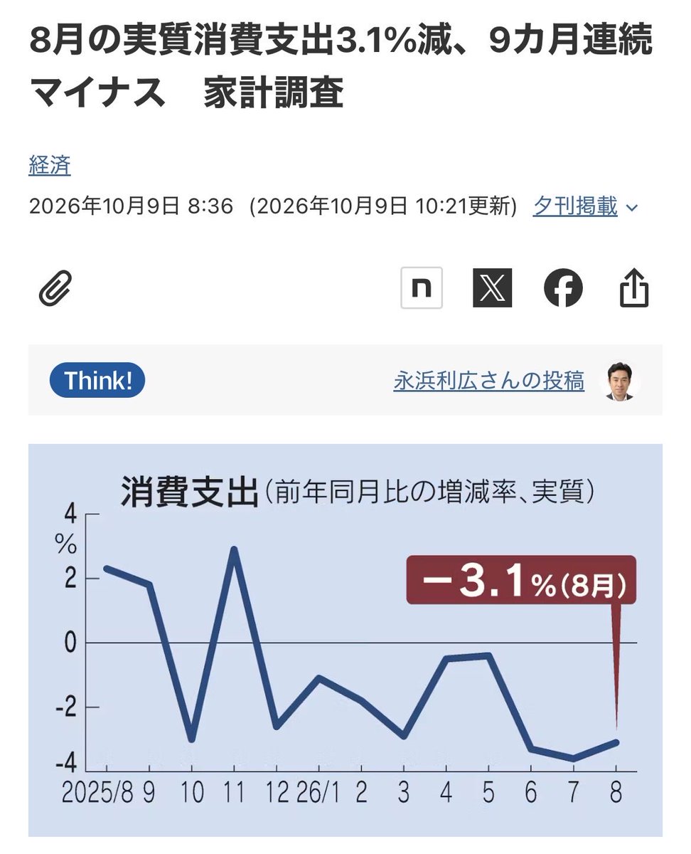 war_sted's tweet photo. 「円高のために利上げしろ」と煽っていた人々が、利上げしても円高にならない現実には沈黙し、今度は企業倒産が問題だと騒いでる。
金利を上げれば資金調達コストは増し、弱い需要をさらに冷やし、倒産も増えるのは自明。
為替操作のために国内経済を犠牲にする金融政策を、いつまで正当化するのか？ https://t.co/YDxmJUXl8s