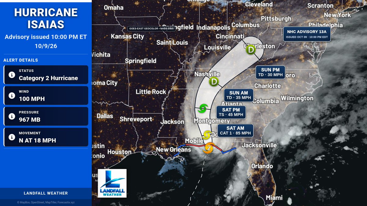 LandfallWeather's tweet photo. Hurricane Isaias is about 50 miles east of Pensacola Florida. Winds 100 mph. Life-threatening storm surge impacting the Gulf Coast as dangerous hurricane conditions and flash flooding spread inland. 900 pm cdt position update. Moving north at 18 mph. As of Oct 09 at 10:00 PM EDT. https://t.co/DTBBiTtyhX