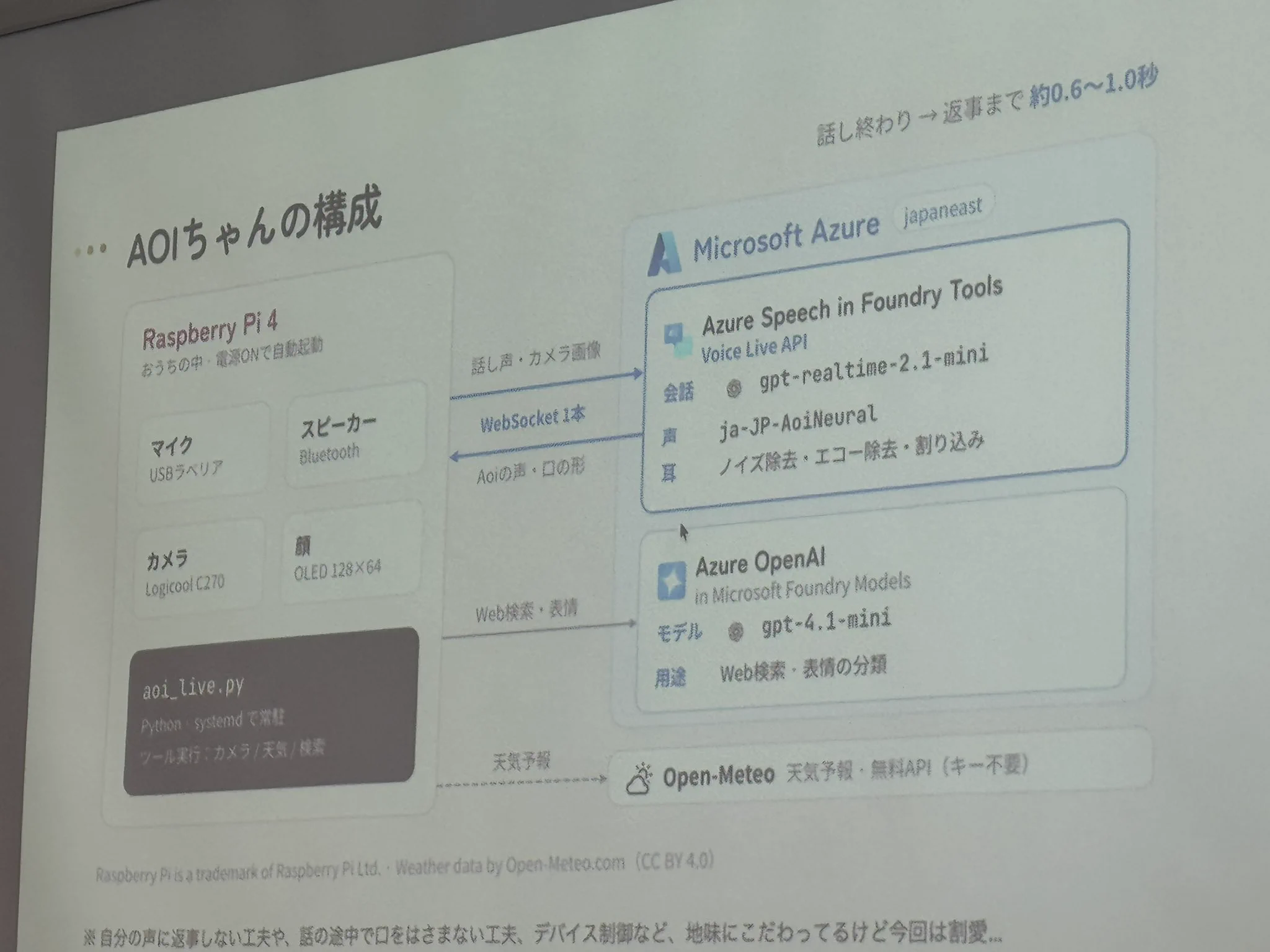 ちょまど🦕ITエンジニア on X: 