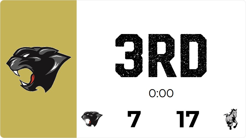 paolahighschool's tweet photo. Football (Varsity) Live Score Posted - 3rd (0:00) - Paola 7 - Rock Creek 17 https://t.co/DipkfHhHes