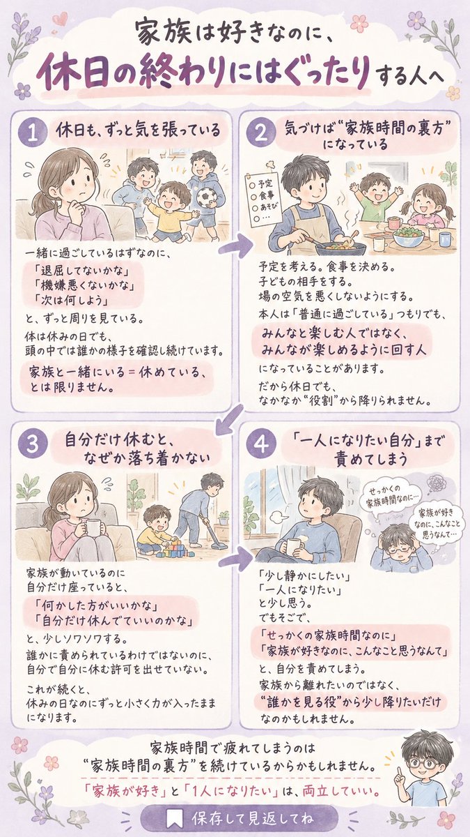 taka_sleep1979's tweet photo. 家族時間で疲れてしまう自分を責めないであげてください。 https://t.co/wtOcFyPNG3