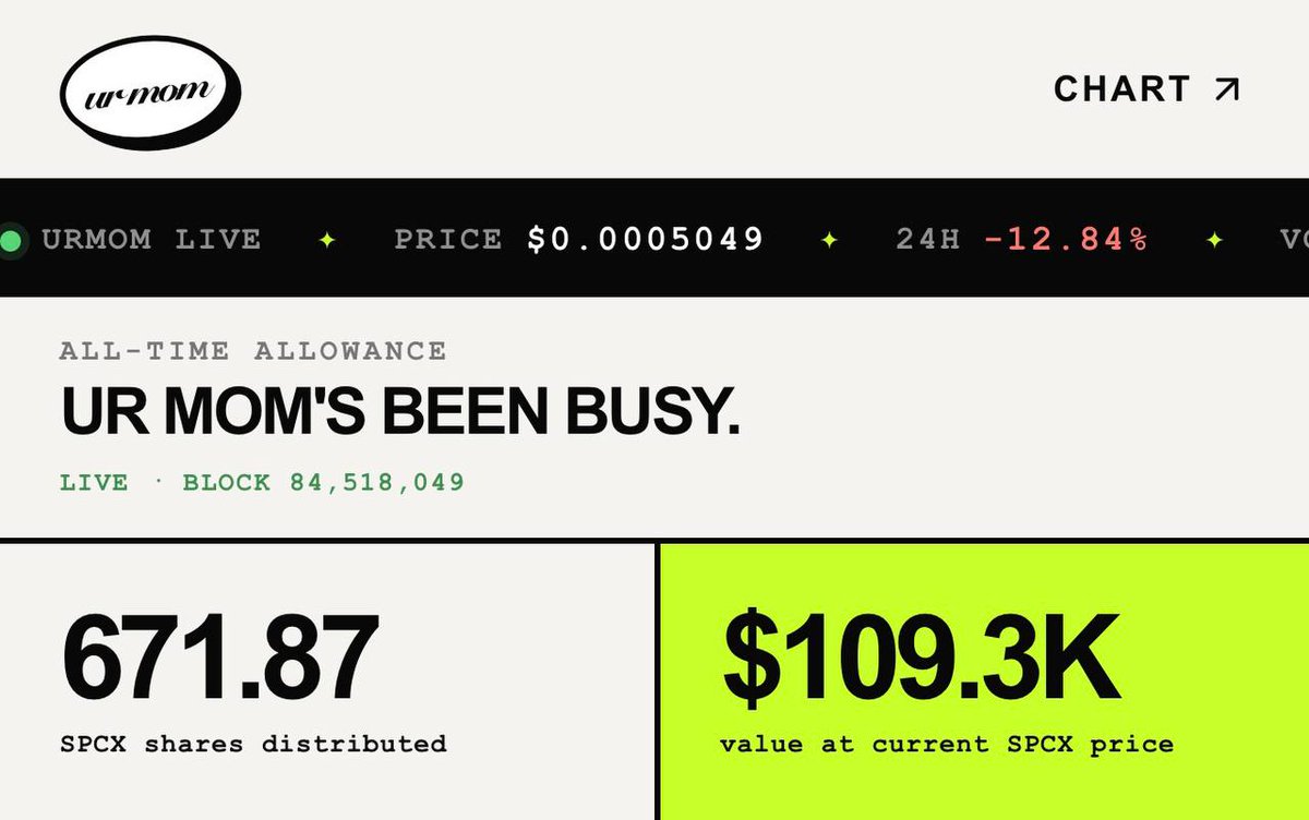 UrMomOnRH's tweet photo. 671 SPCX shares have been distributed to holders valued at $109k. UR MOM HAS BEEN EXTREMELY BUSY. 

check it out at https://t.co/ycRckLG7CD https://t.co/Pyc4nrA1kr