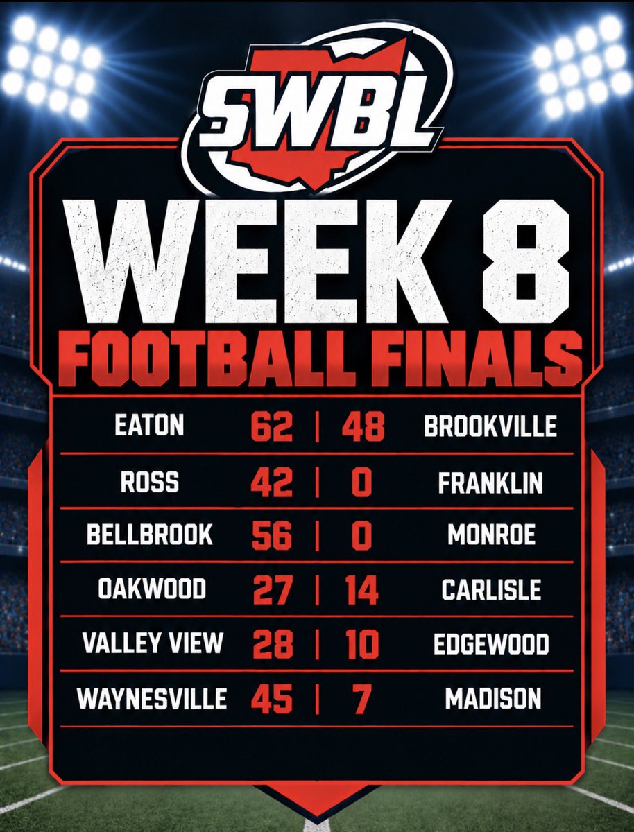 SWBLSPORTS's tweet photo. Week 8 Finals https://t.co/Kq7aMVp1N7
