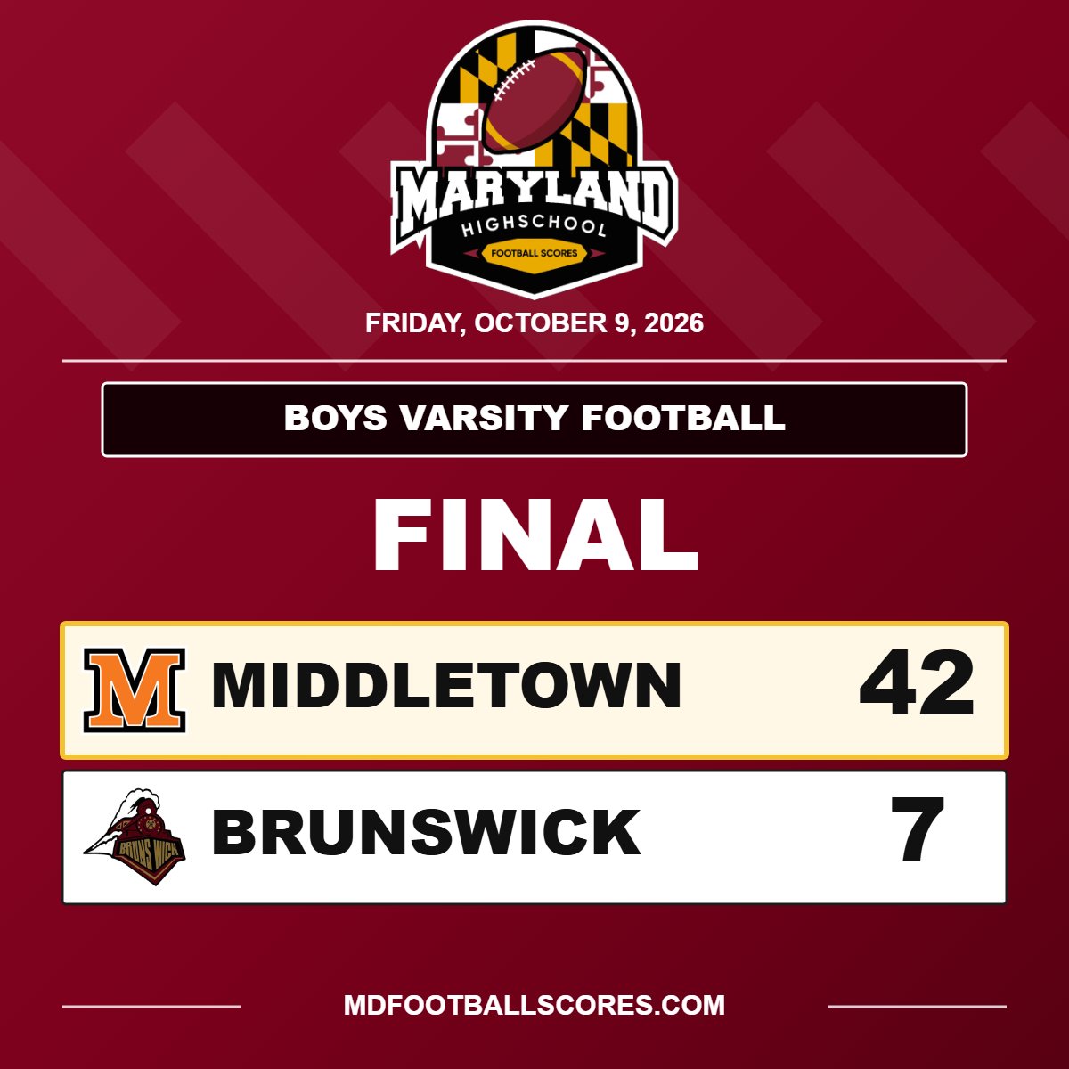 mdHSscores's tweet photo. FINAL
@knightsfootball 
#mdhsfootball https://t.co/FEjoeQPykI