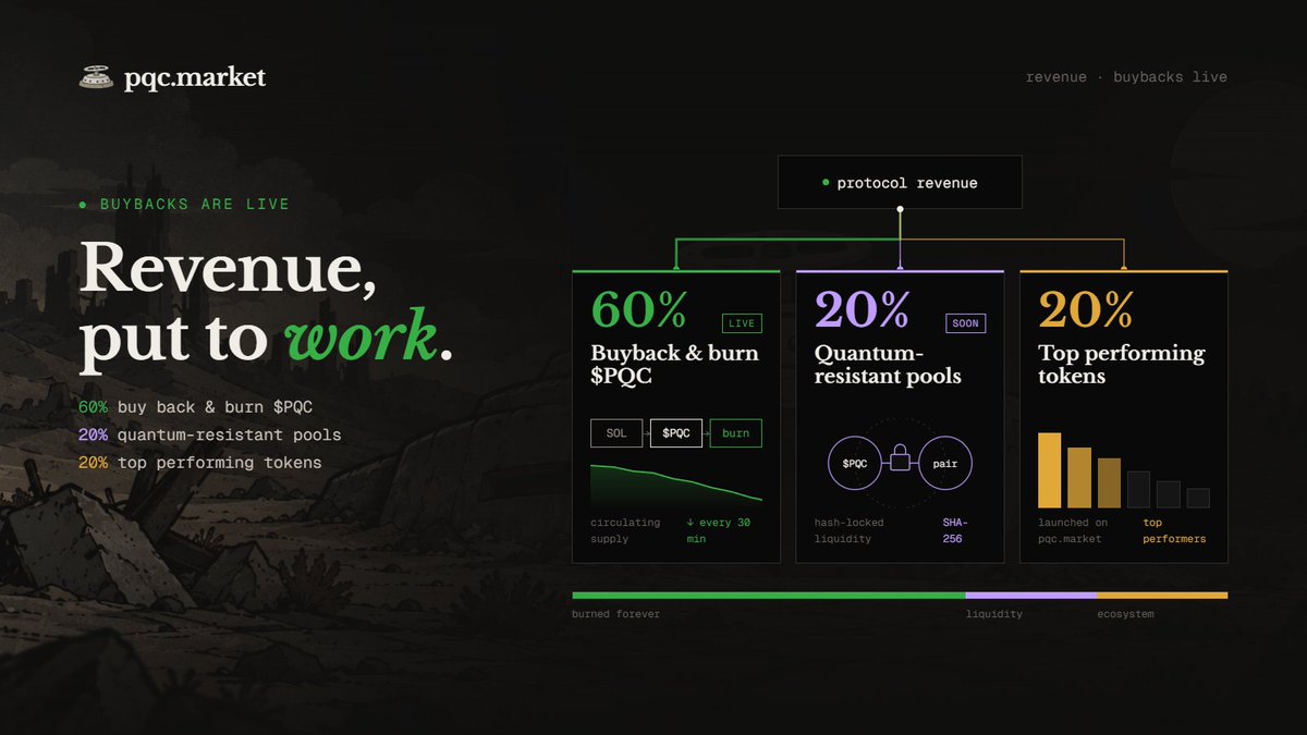 pqcmarket tweet picture