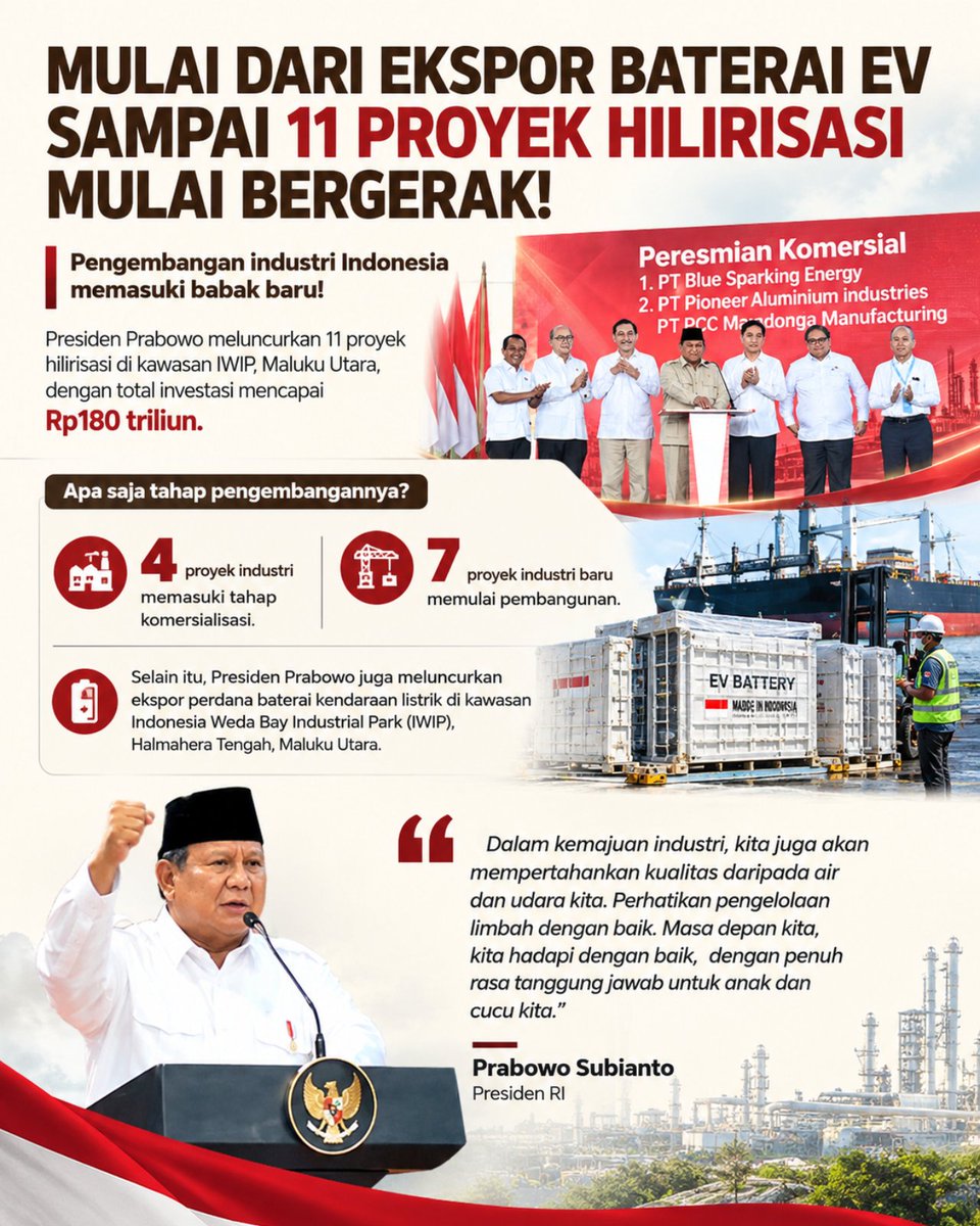 gamalielfabian_'s tweet photo. Presiden luncurkan 11 proyek hilirisasi di kawasan IWIP, Maluku Utara, dengan total investasi capai Rp180 triliun. Proyek-proyek ini diarahkan untuk meningkatkan nilai sumber daya alam dan perkuat industri dalam negeri.
#Hilirisasi #Prabowo #Industri #Investasi #jagaindonesia https://t.co/HkGtjNZtP0