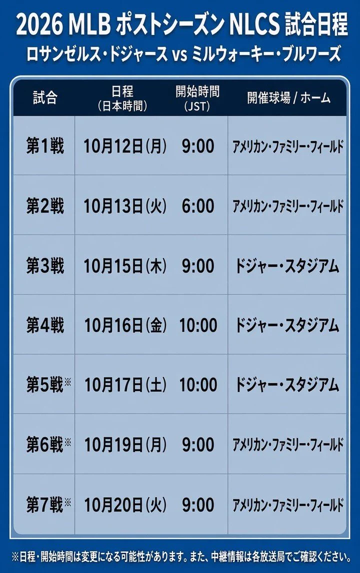ドジャース 試合日程 日本時間