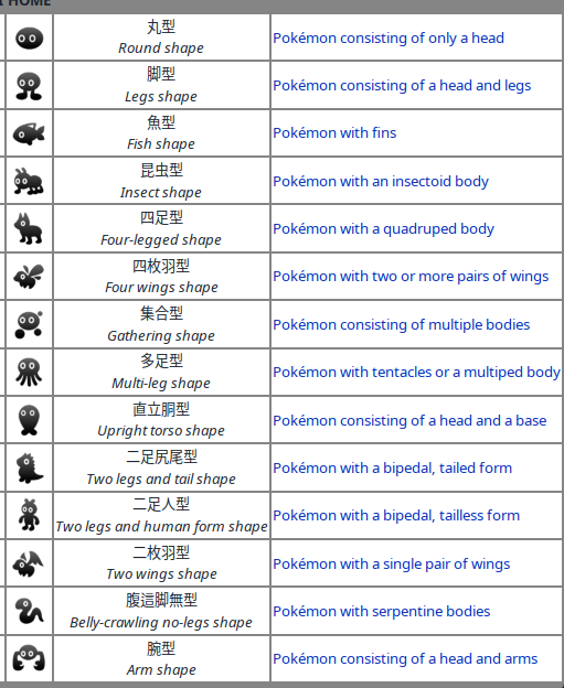 Pialorenart's tweet photo. tag yourself i'm a Legs shape https://t.co/Np6OIdCnIC