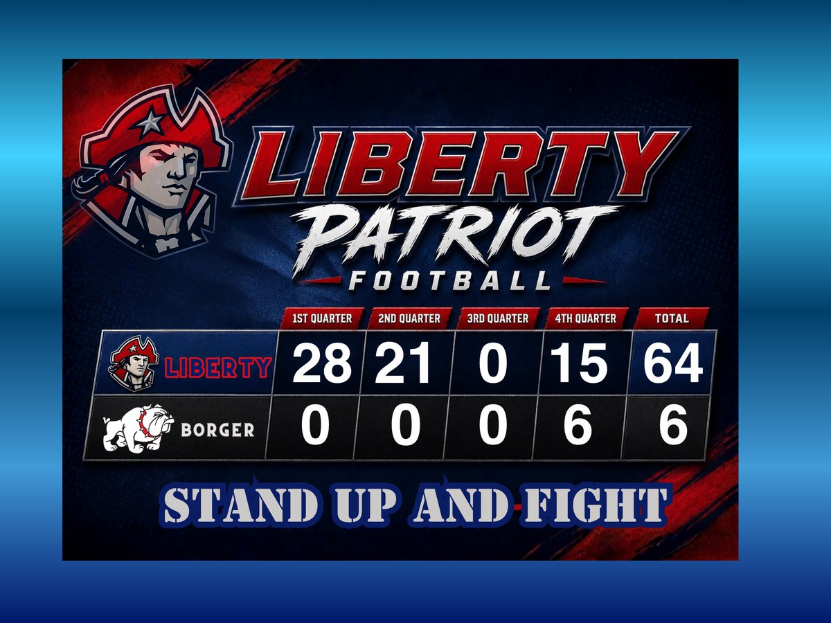 Patriot_Ath's tweet photo. .@LibertyFB_LCP FINAL SCORE:
Liberty 64 - Borger 6. Great way to open District play, Patriots! #StandUpAndFight #PatriotCulture #LCPfamily https://t.co/r2k5wWxhZz