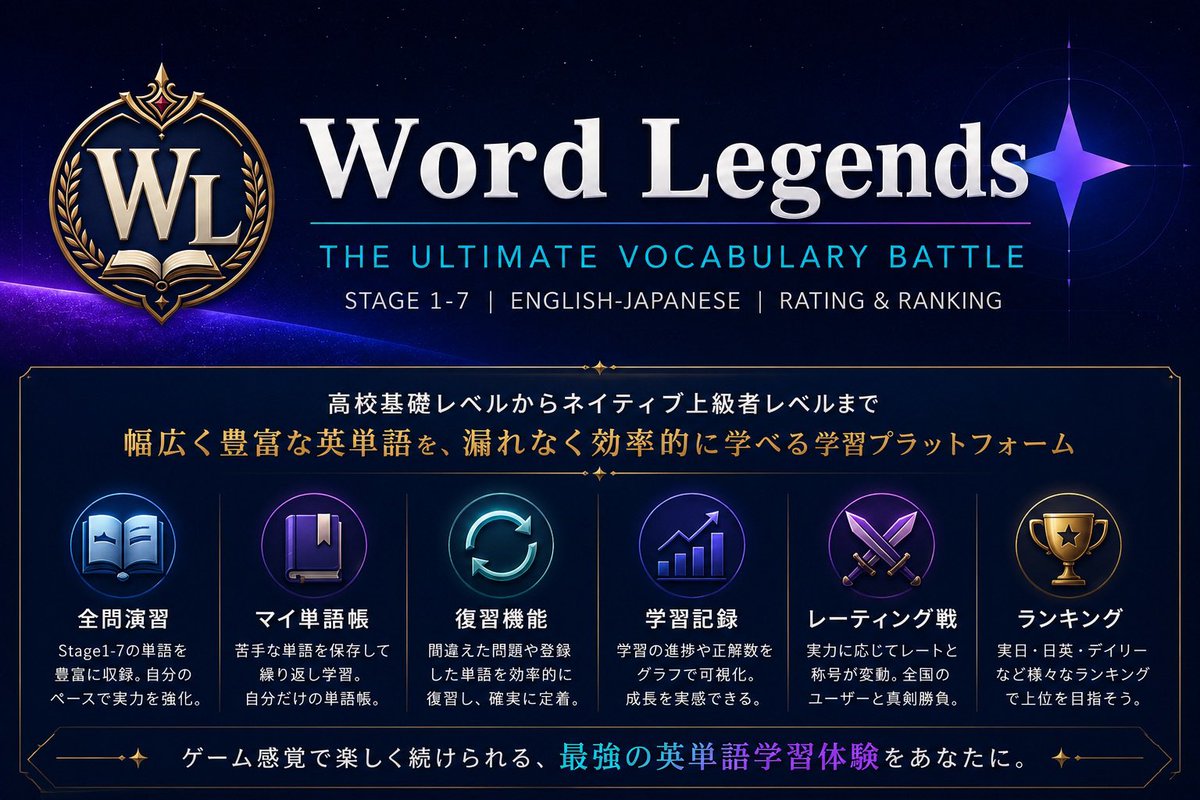 Word_Legends_'s tweet photo. TLで流れてきて少し気になったので、海外の有名単語帳”Word Power Made Easy”の語彙がWord Legendsにどのくらい含まれているか調査してみました。

収録率は【100%】でした。Stage6が最多です。

#英単語 #英熟語 #英検1級 #TOEIC #IELTS #東大 #京大 #早慶 #WordLegends https://t.co/U2i9z8dUzz
