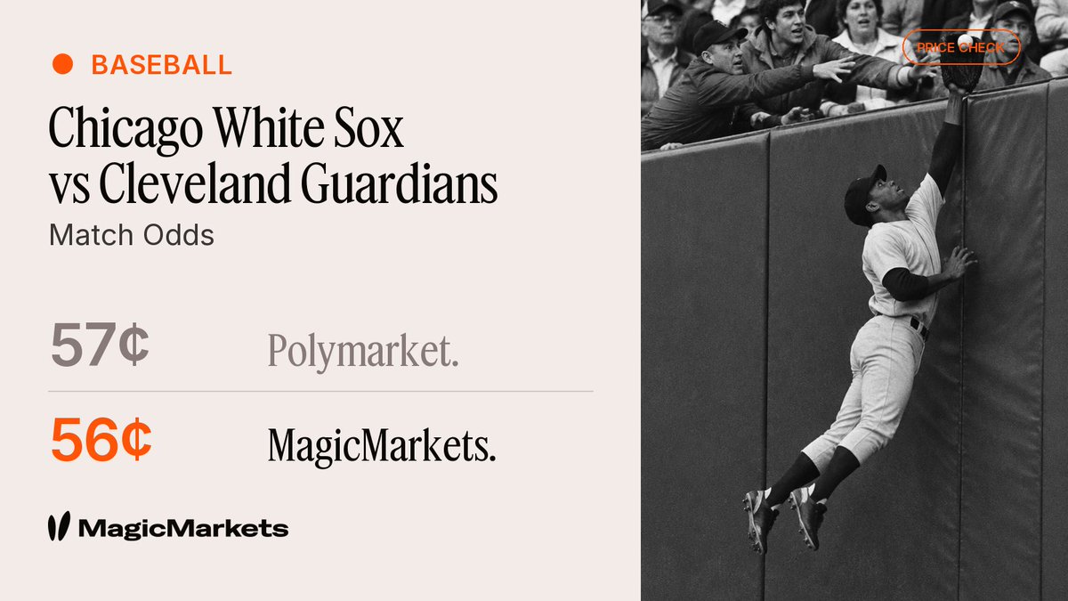 youpredictit's tweet photo. Price check: USA Major League Baseball · Chicago White Sox vs Cleveland Guardians ⚾
MagicMarkets 56¢ vs Polymarket 57¢ — +1¢ edge
Time: 2:36am UTC
https://t.co/JEaIaejPVD https://t.co/RBdbBlW5lE