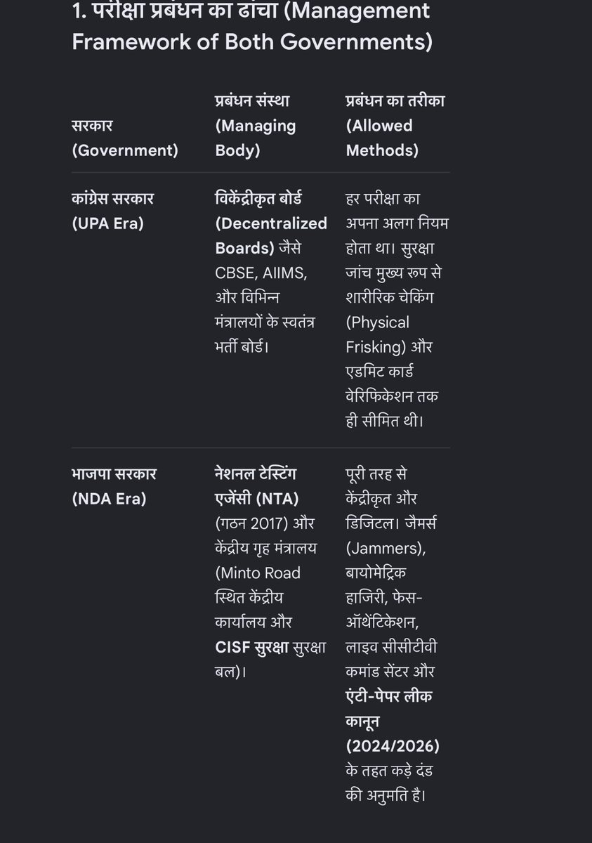th3m3ss3don3's tweet photo. @AnishaS58705238 Better mangament exam ho gya 20 days me doobra aur kya 2011 u r refering postpone hokr tbhi to doosra hua bhai are kya baat h karnataka me cong rally k wajah se baccho k paper chutt gye they were crying un bhi bolo btw i added ss see what action they took https://t.co/0nUtYKo0XH