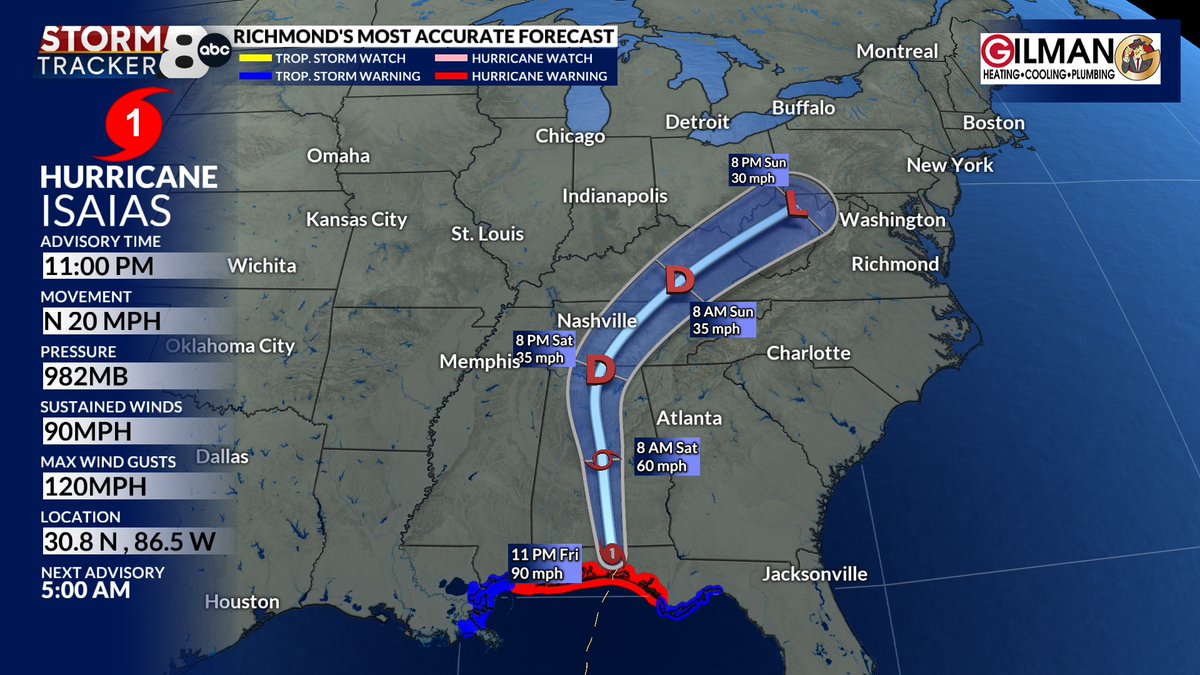 MattDiNardo's tweet photo. As of 11pm Isaias has winds of 90mph and it is moving north at 20mph.  Isaias will become a tropical depression by tomorrow evening. Rain is expected for Central Virginia beginning Saturday night and lasting through Sunday.
https://t.co/rAP38PDvFX #8News #RVA #VAWX https://t.co/Hly2nKUMSa