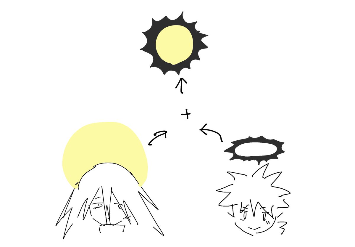 pjt67wwb5g's tweet photo. 燃灯と灰火の光環　
合わせれば太陽みたいだね
#FalseMemory #记忆管理局 https://t.co/qMXNtkjJ7d
