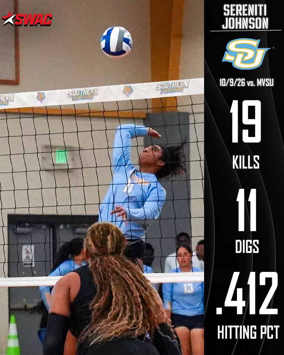 theswac's tweet photo. An explosive night of attacking in Friday’s #SWACVB action 🏐
#SWACVB | #BuildingChampionsForLife https://t.co/YhdiEy0ke5