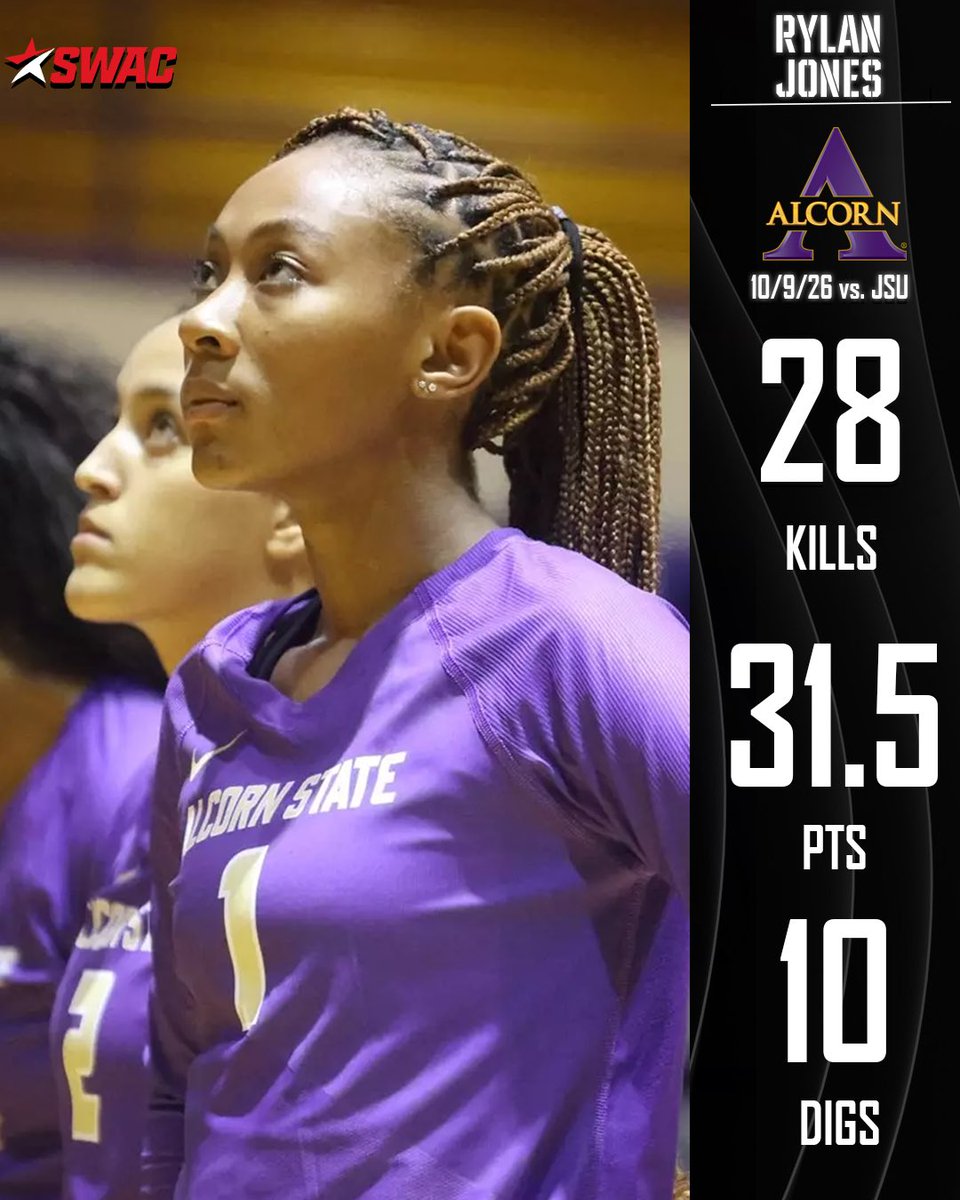 theswac's tweet photo. An explosive night of attacking in Friday’s #SWACVB action 🏐
#SWACVB | #BuildingChampionsForLife https://t.co/YhdiEy0ke5