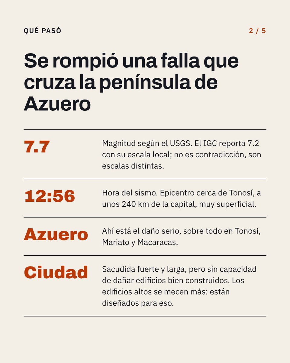 DoviEisenman's tweet photo. Un amigo arquitecto me compartió este resumen de lo que pasó hoy y qué esperar en los próximos días. Lo paso porque está claro y sin alarmismo. Igual, confirmen siempre con SINAPROC y el Instituto de Geociencias. Fuerza a nuestra gente en Azuero y Veraguas. 🇵🇦 https://t.co/tosI1T4gwJ