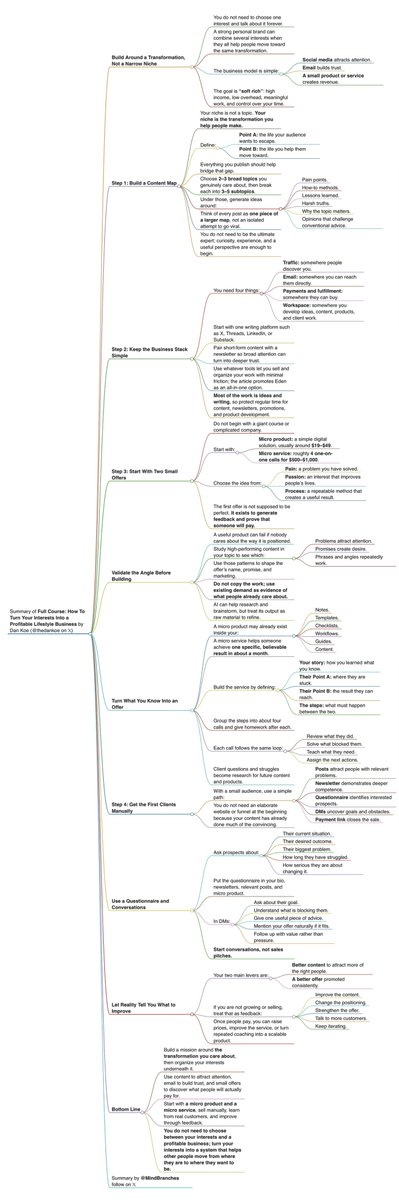 MindBranches's tweet photo. Full Course: How To Turn Your Interests Into a Profitable Lifestyle Business

article summary in 4k dark &amp; light https://t.co/cYVVAsI2qZ