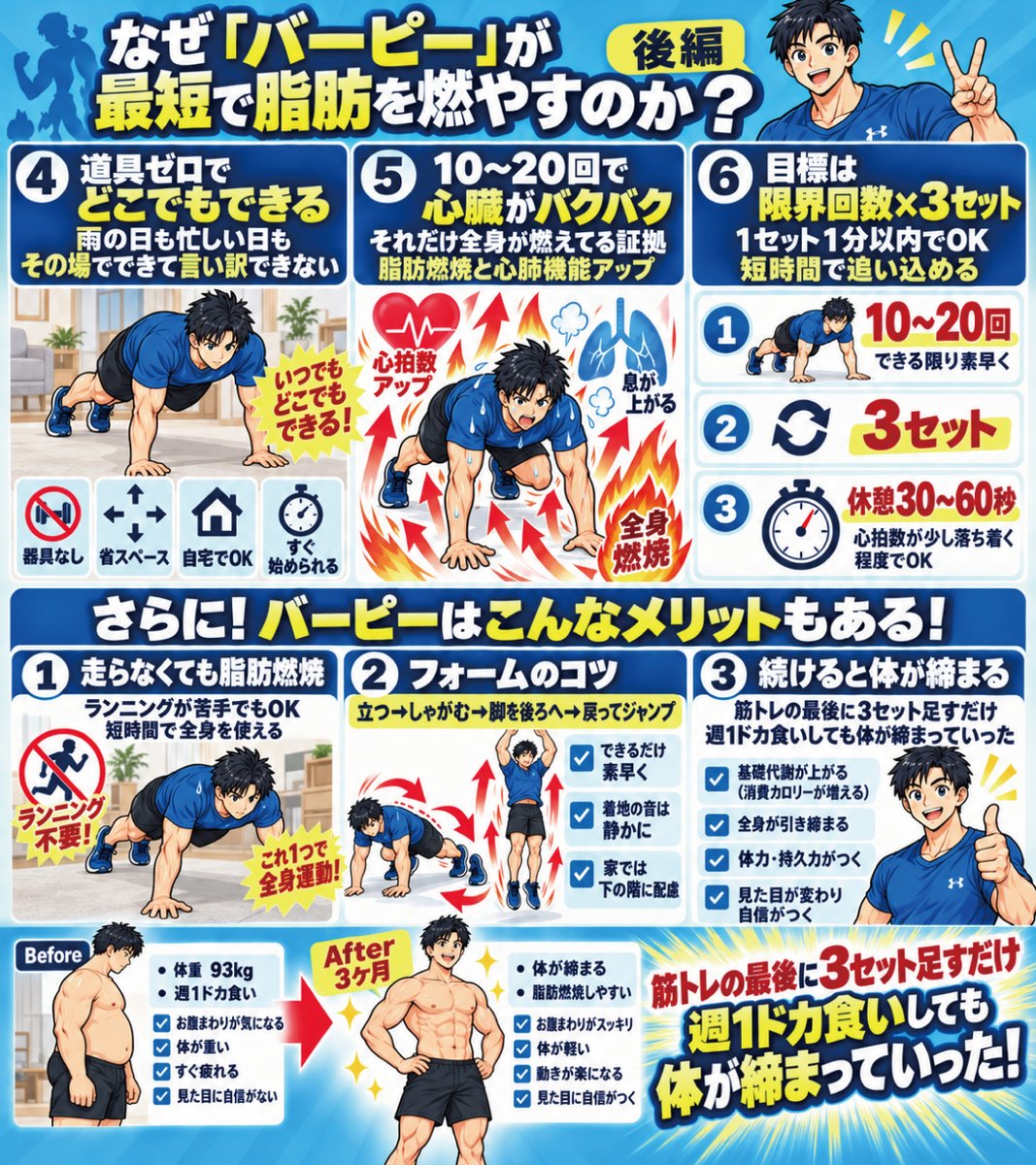 dokagui_diet38's tweet photo. 【なぜ「バーピー」が最短で脂肪を燃やすのか？】
⬇️ https://t.co/1jmaUniCsc