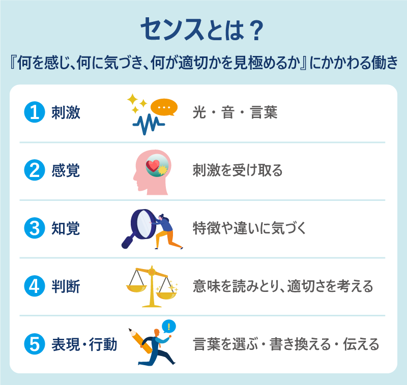 liito_jp's tweet photo. AIの浸透に伴って、最近「スキルの外部化」という話をよく見かけます。

要は、これまで人が「スキル」と呼んできたものを、今後はどんどんAIが担うようになるという話。

じゃあ、人には何が残るのか。ある学者さんいわく、「AIに代替されず、人に残るものの一つが『センス』」なんですって。

たしかに、たしかに。と思いつつ、そもそもセンスって何だろう？🤔

「センスがある・ない」は、どうやって判断できるのか。そもそも、センスって後から磨けるものなのか？

気になったので、頑張って調べてまとめてみました。

興味のある方は、リプ欄からどうぞ！👇
