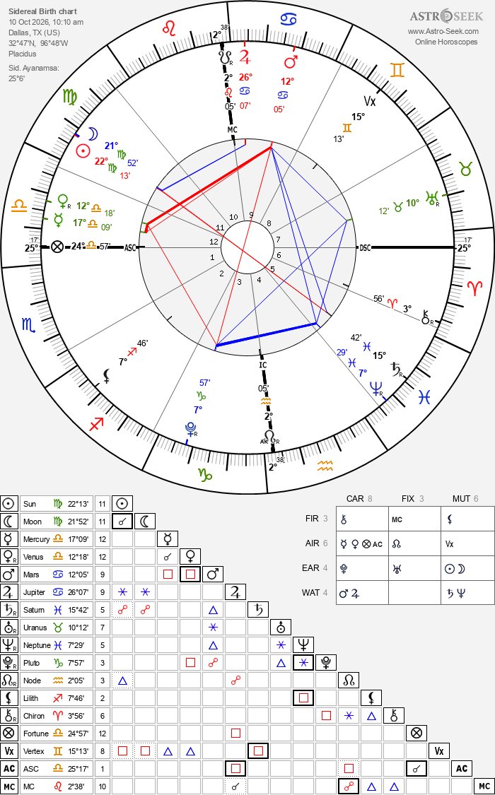 Spaewife_'s tweet photo. 10.10.2026
101010
3 

New moon and Sun in Virgo 
Opposite Saturn in Pisces 

Slow crystalizing, deep understanding 
Clarity
The seed is almost ready

Mercury and Venus conjunct in Libra as Ma'at, divine Mother of Order 
Weighs the scales and doles out the required Justice 
Freedom through trial 
She leads us to our Destiny 
So Osiris (Pluto) King of the Underworld
Can decide whether you are pure of Voice 

Whether you have lived 
True to your Heart 

Humbled to realize 
That honor to my Being 
Is the highest Order 

We are very much still in the dark of this portal, a birth canal 
Pluto (Osiris/Hades) in Capricorn - Ptah, who creates the world through his Noēsis 
The raw unified power of the heart 
The seat of thought, intellect, and intention 
and the tongue (command)
Ptah conceives forms in his mind and brings them into existence by speaking. He (you) is the ultimate source who brings forth the other Gods and the ordered cosmos. 

Create by thought and command, 
Creator

˖𓍢ִ໋𓁛𒅒𓁛𓍢ִ໋˖