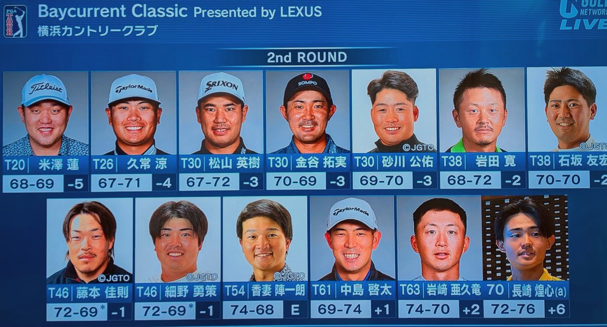 maaatannnn's tweet photo. ちょっと曇ってる⛅️
頑張れ日本勢 ⛳️ 🇯🇵💦
#BaycurrentClassic #LEXUS
#ベイカレントクラシック
#横浜カントリークラブ https://t.co/nS8PgosPGV