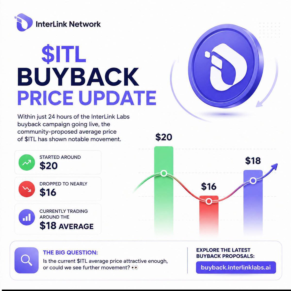 klalaiah214's tweet photo. Explore the latest buyback proposals: https://t.co/NpLDjM9RgO

#InterLink #ITL #ITLG #ITLX https://t.co/yDglHAudSM
