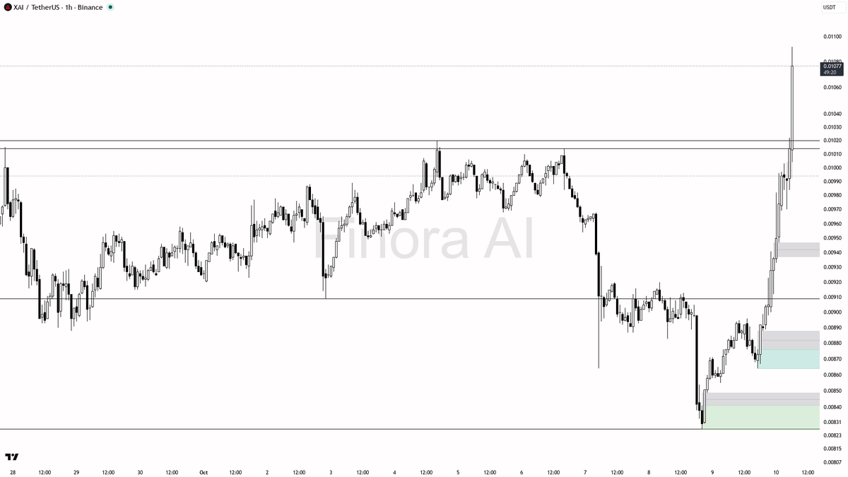 but entries must be disciplined and not chased; don’t ignore confirmation signals and watch for a flush before re-entry 🚦

not investment advice, educational r