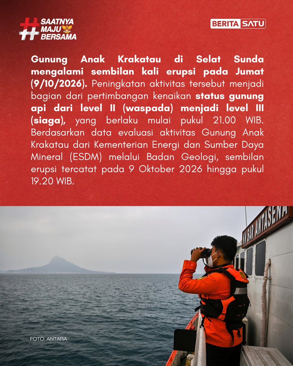 Beritasatu's tweet photo. Gunung Anak Krakatau di Selat Sunda mengalami sembilan kali erupsi pada Jumat (9/10/2026), dengan amplitudo maksimum 55 milimeter dan durasi sekitar 32 detik. Peningkatan aktivitas tersebut menjadi salah satu pertimbangan kenaikan status dari Level II (Waspada) menjadi Level III (Siaga), yang berlaku mulai pukul 21.00 WIB. Badan Geologi mencatat total 14 kejadian erupsi sepanjang 6–9 Oktober 2026, sehingga perkembangan aktivitas vulkanis gunung api tersebut perlu terus diwaspadai. 

Untuk pengalaman membaca berita yang lebih nyaman lagi, instal aplikasi BeritaSatu/Investor Daily di iOS dan App Store.

#BeritaSatu #SaatnyaMajuBersama #Gunung #Krakatau #Erupsi #Siaga