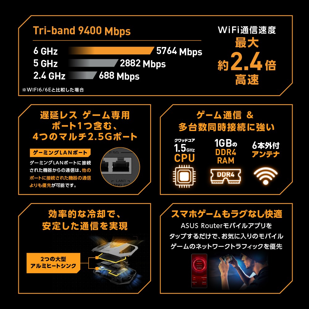 ASUSJapan's tweet photo. 🎮#ASUSのゲーミングルーター 
TUF Gaming BE9400は、 WiFi 7対応の高速通信に加え、ゲーム通信を優先するゲーミングLANポートを搭載⚡
　
▼ASUS October Sale 開催中🎉詳細はこちら
https://t.co/xecEjSPmLl https://t.co/xe6PvrgYTg
