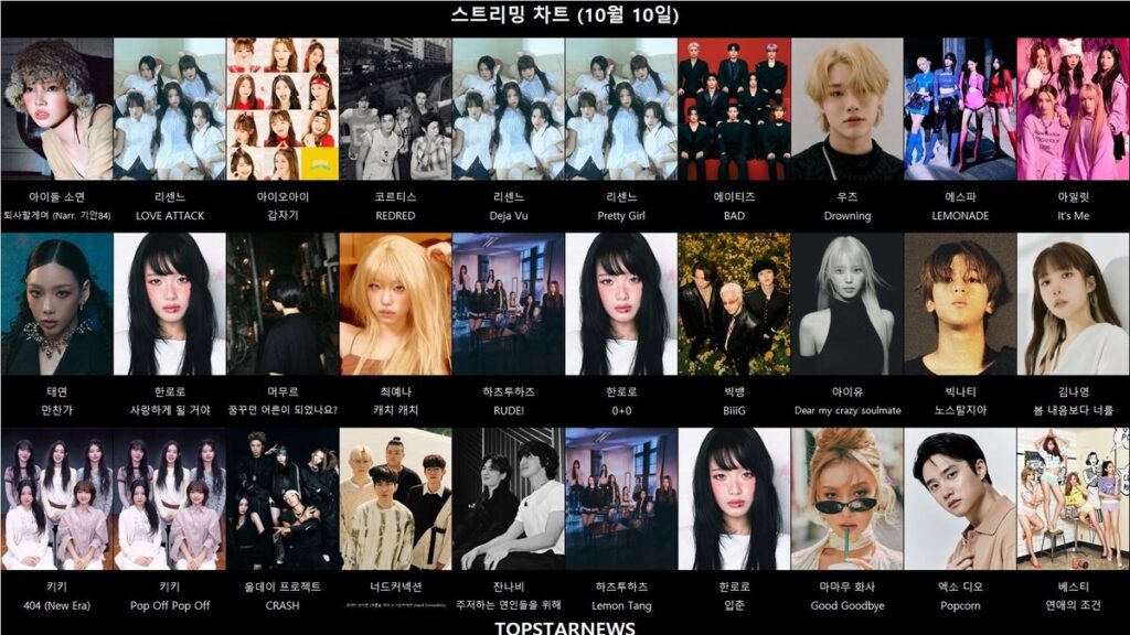 lovekpopjournal's tweet photo. チャンナビの『躊躇する恋人たちのために』が急に25位って、どうしたんだろう？スコアもかなり伸びてるみたいだし、何かあったのかな。

#IU #KPOP https://t.co/QedpyQw8VB