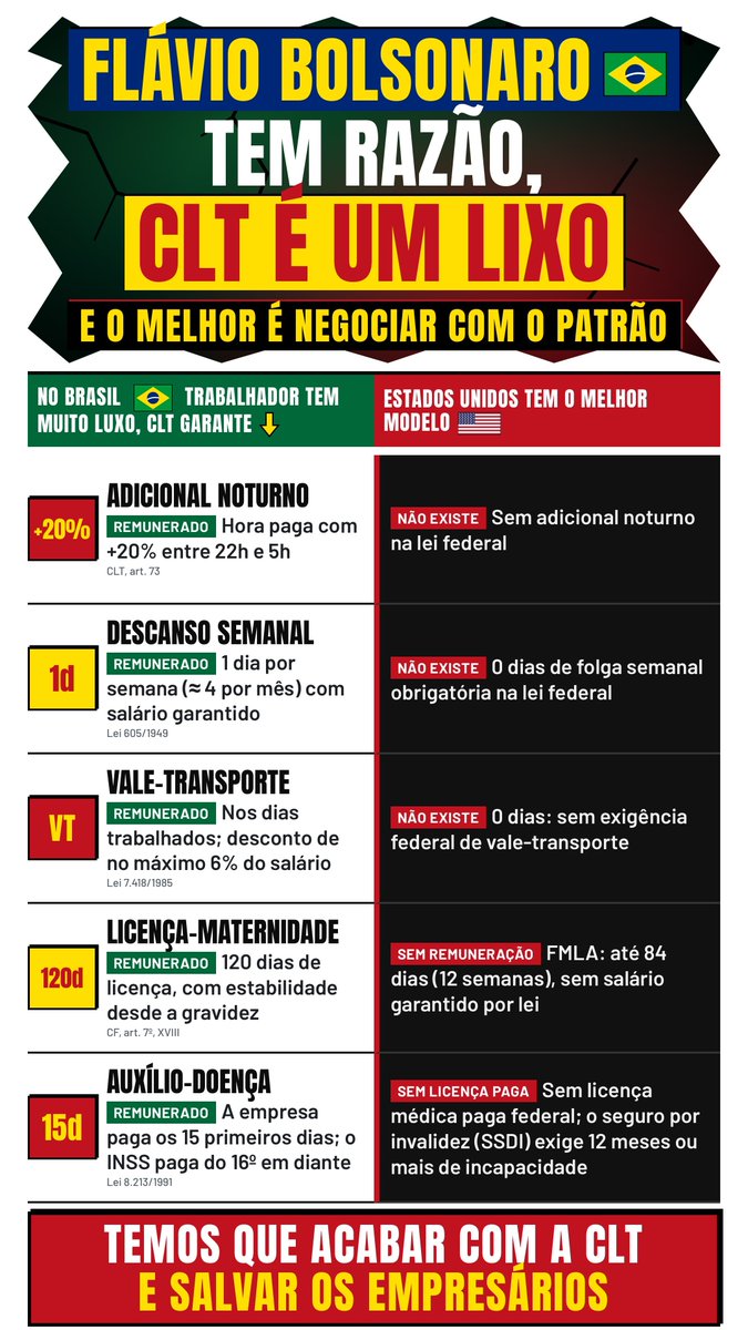 rubiaroses's tweet photo. CLT NO NOVO GOVERNO FLAVIO BOLSONARO https://t.co/07Wy7Ic8Mv