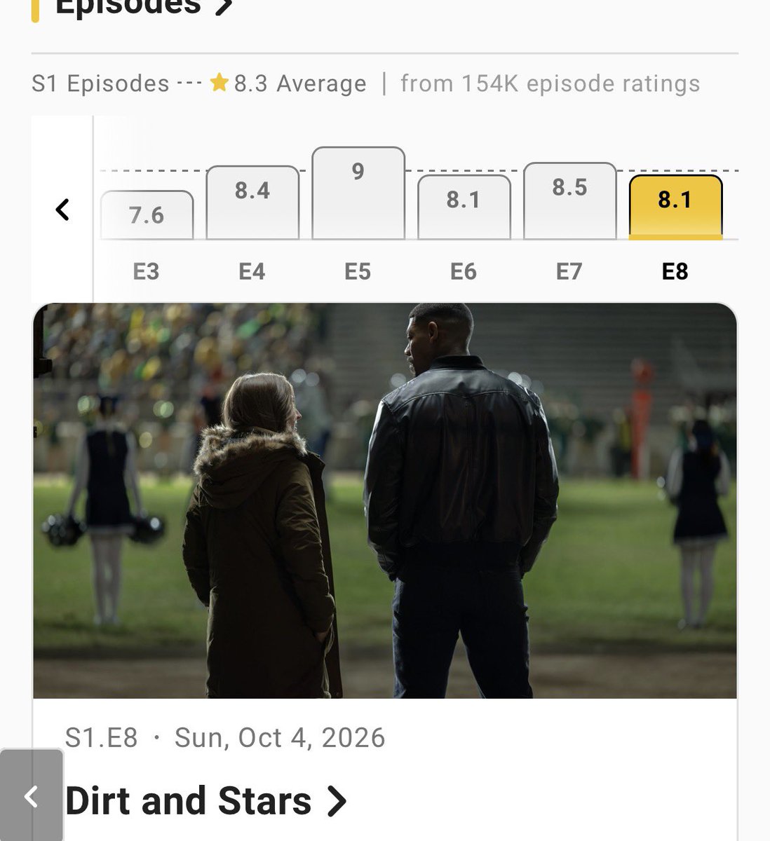TallGod310's tweet photo. @cosmicbooknews thought only IMDb mattered, what happened chuds? your talking points are getting confusing https://t.co/5WE7PII7Ks