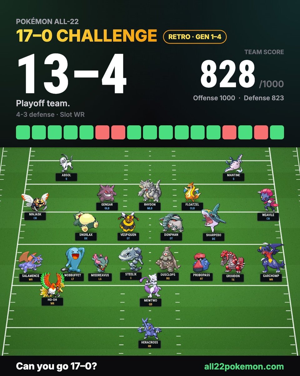 RyanSimpson20's tweet photo. Proud of my squads. Tough draw on the perfect 1000 rated offense. #all22pokemon https://t.co/0wu0CXRUur