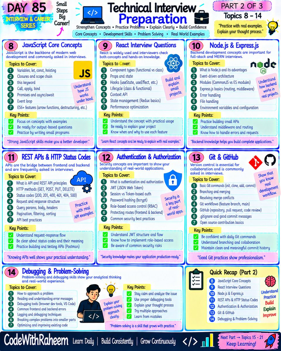 codewithraheem's tweet photo. Day 85 —Technical Interview Preparation
Technical interviews =
🧠 Fundamentals + 💻 Practical Skills + 🧩 Problem Solving + 🗣️ Communication
Programming → OOP → DSA → DBMS → SQL → JavaScript → React → Node.js → APIs → System Design.
Don't memorize. Understand and explain https://t.co/7nJB899gFq