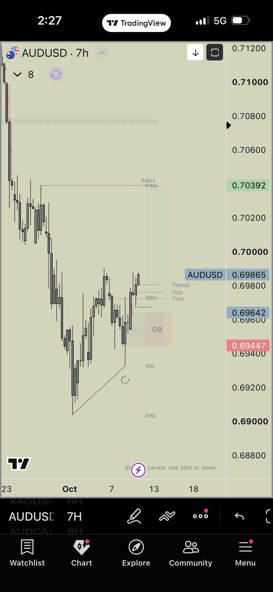 TraderCraigo's tweet photo. @I_AM_KING012 @CRT_femme @biggestXv AU be better long than NU stronger asset https://t.co/zEm8ESRb1N