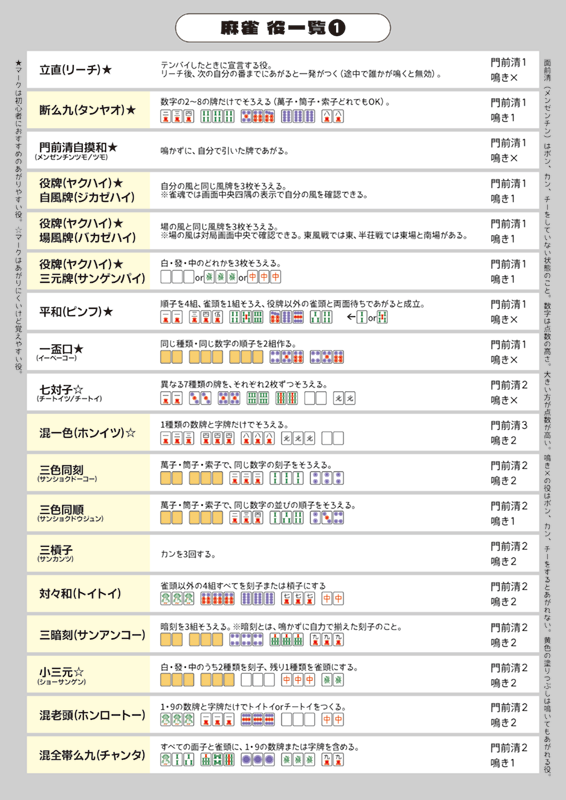namahamu_123's tweet photo. 【10/11 黄昏の城砦で 南4ほ9b】
これから麻雀🀄️を覚えたい！という超初心者向けのペーパーを作りました！フルカラーです！折本換算で8Pです！突貫で作ったので間違いがあったら申し訳ありません！😂
無料配布なのでどなたでもお気軽にもらいにきてください～～～！！！ https://t.co/Qr5vDDBoH4