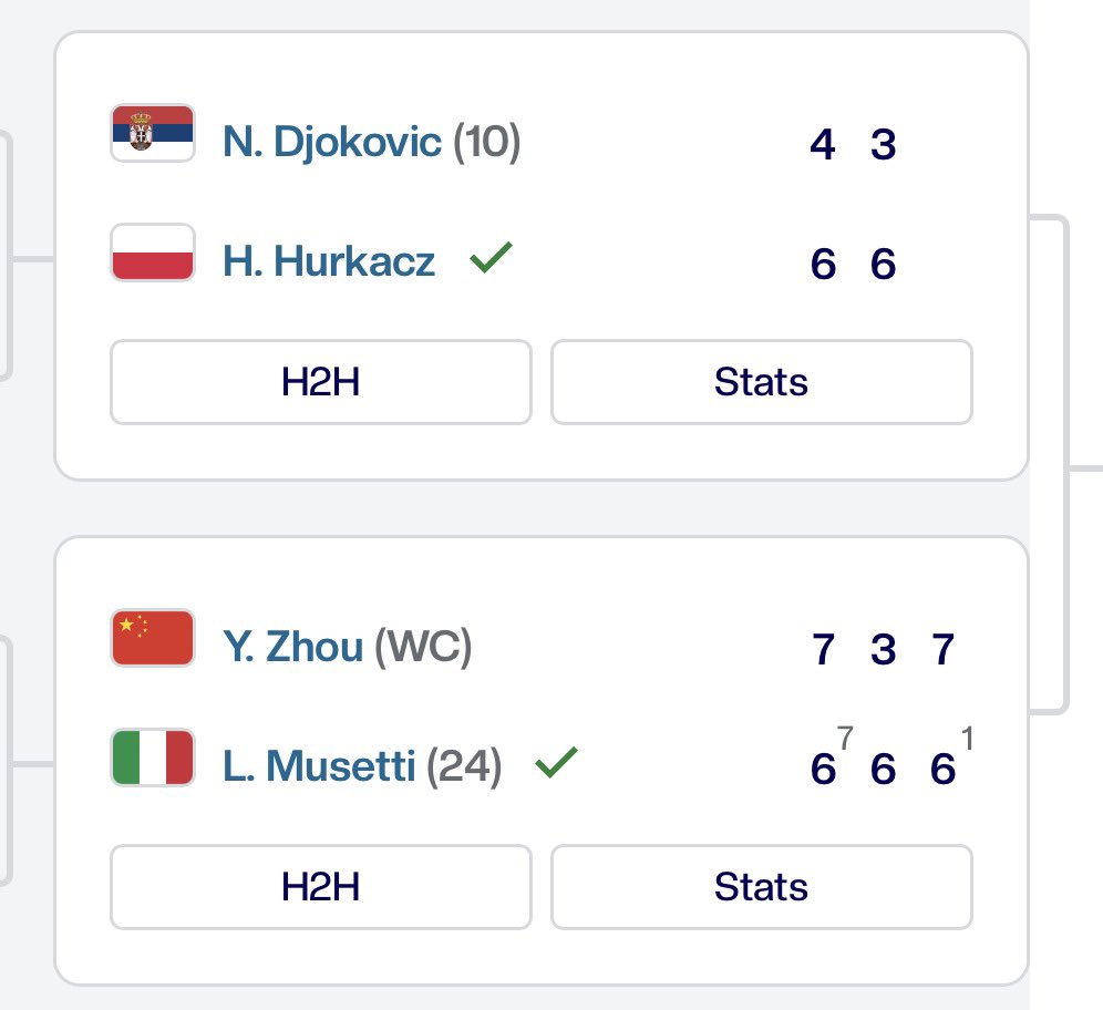 sabetosa's tweet photo. O site da @atptour mais uma vez bugado, apontando vitória do Musetti sobre o Zhou. O jovem chinês fez uma partidaça, e ambos protagonizaram pontos espetaculares. Ficarei na torcida por ele. https://t.co/1hOtuF6RFT