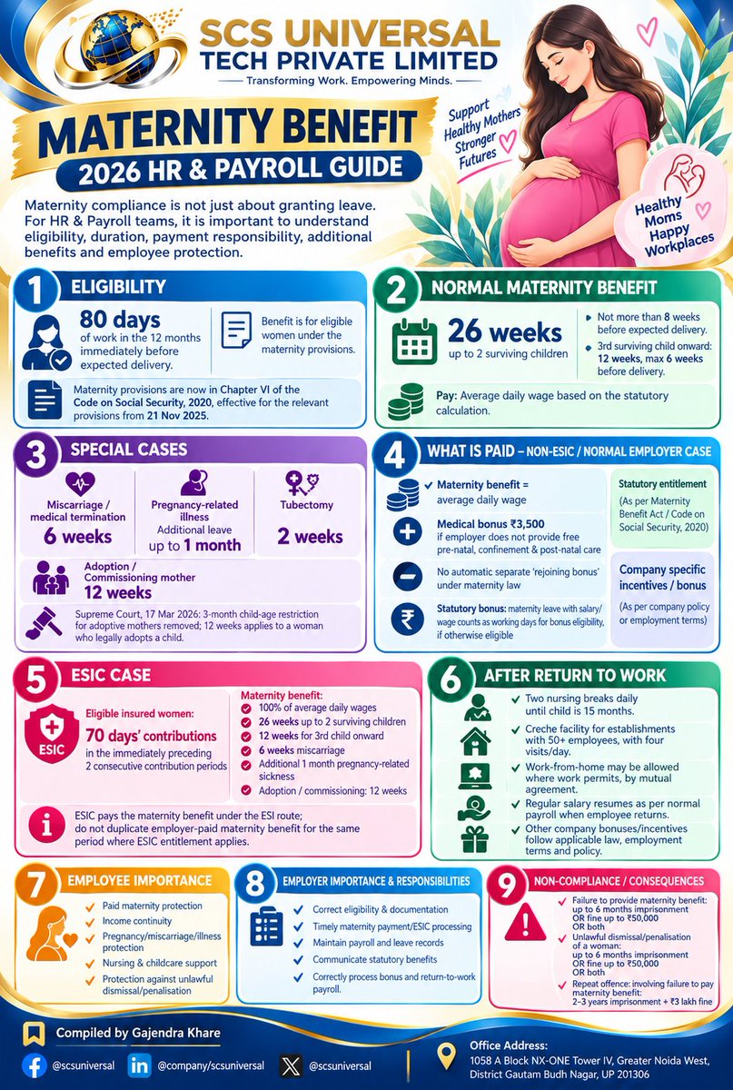scsuniversal's tweet photo. Empowering motherhood begins with awareness and compliance. This Guide helps HR, payroll teams, and employers ensure legal compliance, protect employee rights, and build inclusive, family-friendly workplace.
#MaternityBenefit #HRCompliance #Payroll #EmployeeWellbeing https://t.co/THFOVzDf3t