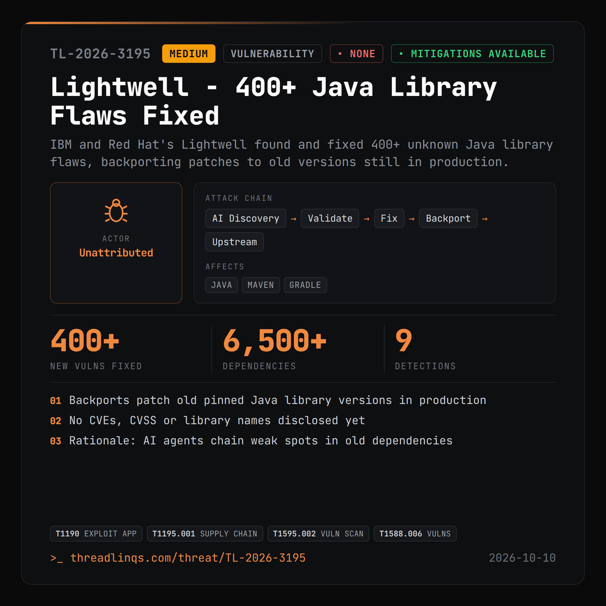 threadlinqs's tweet photo. IBM and Red Hat quietly fixed 400+ unknown Java library flaws - and backported them to old versions. https://t.co/VpMSLRw3x6 #ThreatIntel #embargo #AIassisted #Lightwell https://t.co/vMCj7gKInz