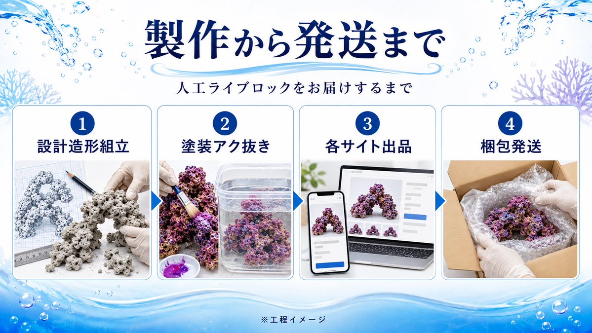 PROS40657775's tweet photo. ここだけの話。

①発想を形にする。かっこよくて頑丈だけど重すぎる。立体感すごいけど脆すぎる。そんなジレンマの中製作する。

②集中力と塗装時の持ち手の腱鞘炎懸念から事前の心の準備が必要。予定をたてると毎回直近の天候とその日の風速によって予定がずれまくる。

続く。 https://t.co/ci64rIdg0u