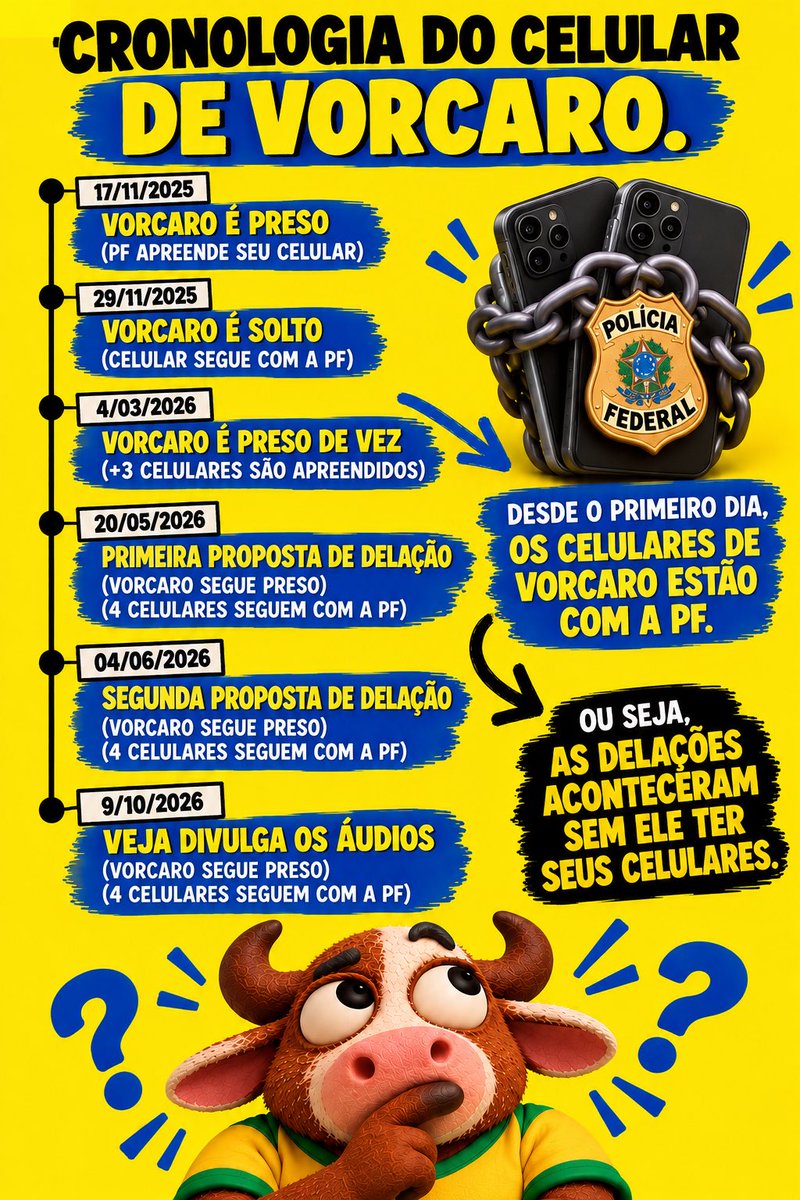 fernandezbeto's tweet photo. @chico_pinheiro Olha ai a verdade.. o tal “audio vazado” nada mais é do que Vorcaro gravando audio de dentro da cadeia e soltando com os amigos pra agradar o Flavio.

A esperança é conseguir facilidades que nao recebe do governo Lula e sua PF. 

Siga@oboilele no insta e tiktok https://t.co/N0dOXT0DjC