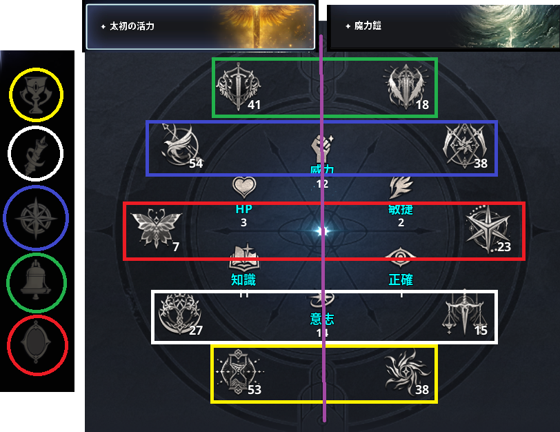 halyue_aion2's tweet photo. アルカナ5種xセット2種と主神の紐付き方
クラス毎に欲しいステ（CTRか強打など）が違います
共通で推奨なのが魔力の鐘。ジケルが上がります。
#AION2 https://t.co/BE9Kh25Oj6