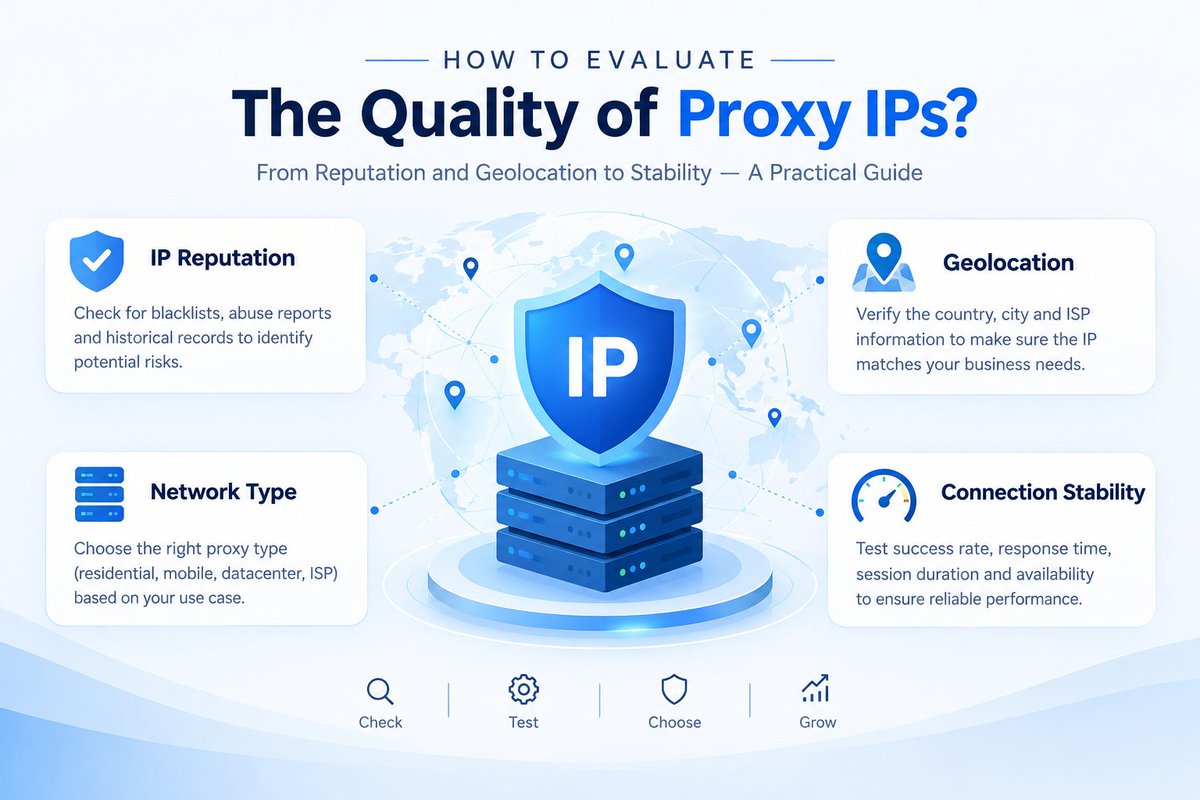 Helodata's tweet photo. https://t.co/RDaokSSrhH 🔍 Not all proxy IPs are created equal!

Reputation, location, network type, and stability all matter. 🌐

Want to choose the right proxy for your business? Check out our latest guide! 🚀

👉https://t.co/pNL0ngshOa

#Proxy #Helodata #AI #IT #IPs https://t.co/49X4uPJ6js