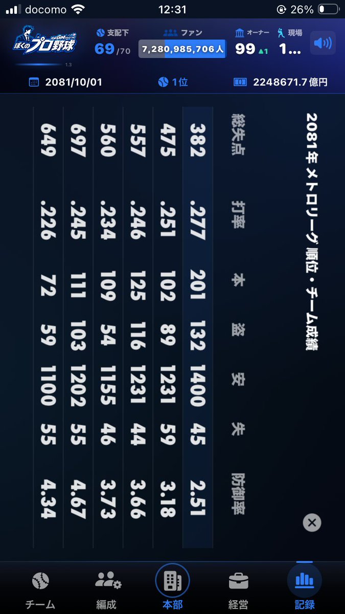 Sausagedya's tweet photo. すごい投高 https://t.co/e5tL46zeaY